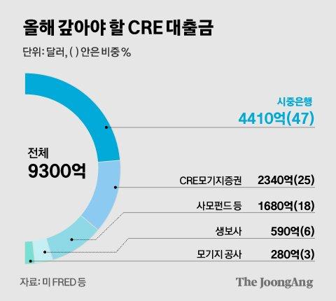 중앙일보