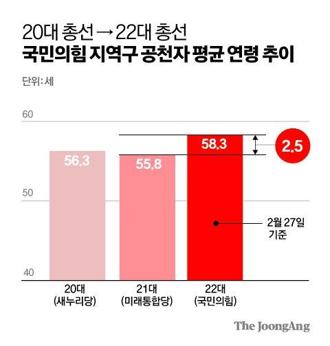 중앙일보