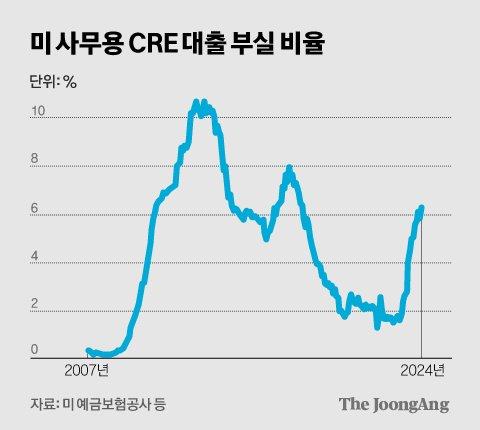 중앙일보