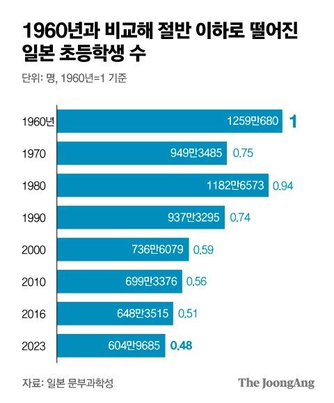 중앙일보