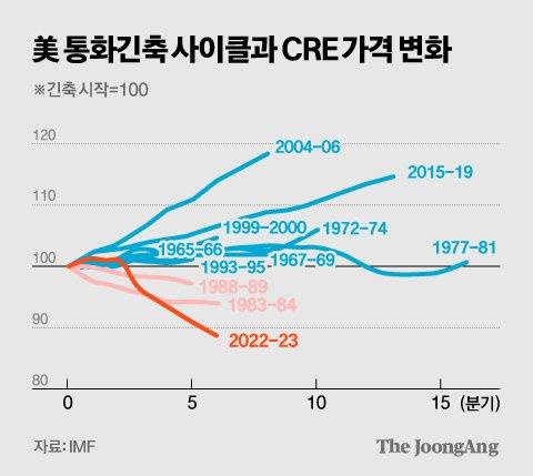 중앙일보