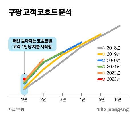 중앙일보