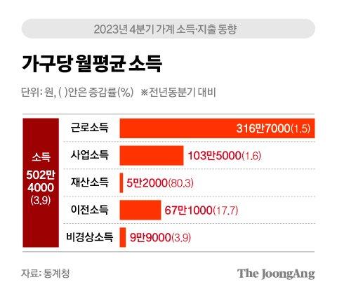 중앙일보