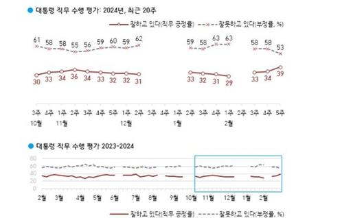 중앙일보