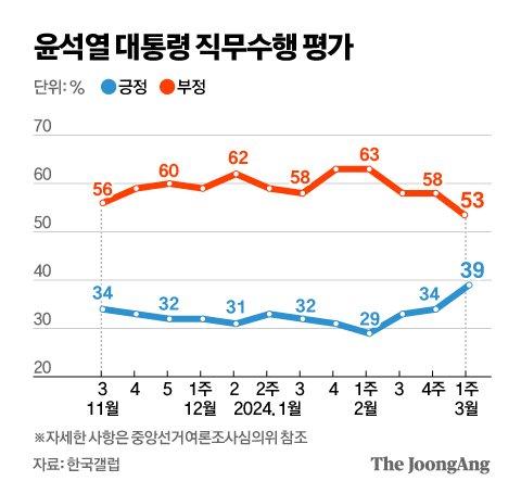 중앙일보