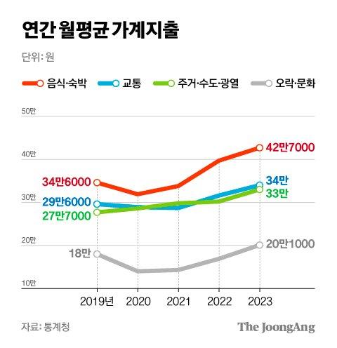 중앙일보