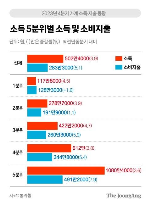 중앙일보