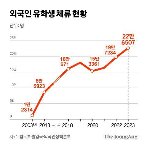 중앙일보