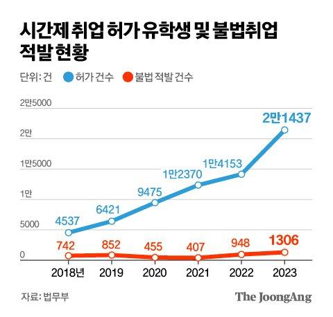 중앙일보