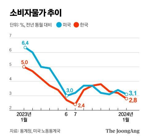 중앙일보