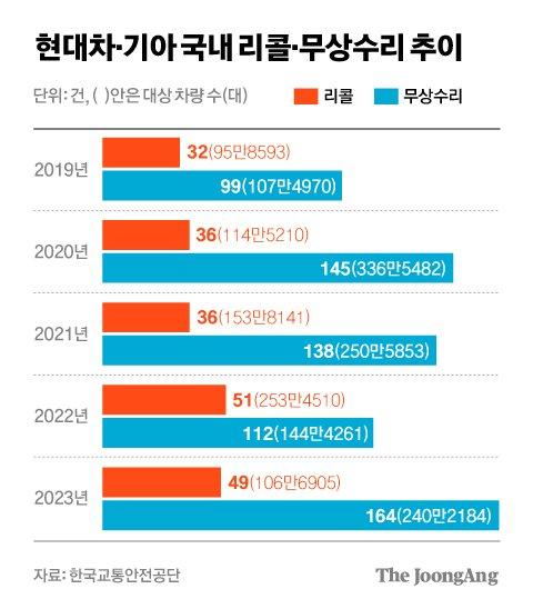 중앙일보