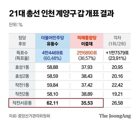 중앙일보