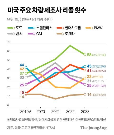 중앙일보