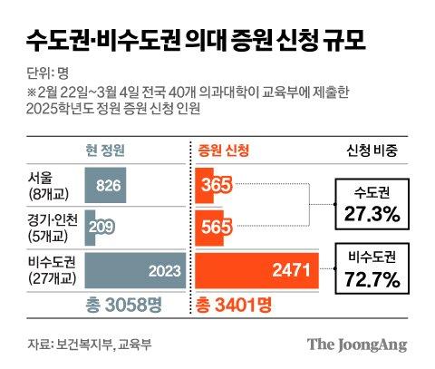 중앙일보