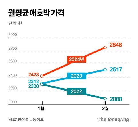 중앙일보