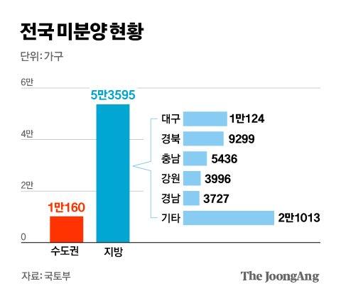 중앙일보