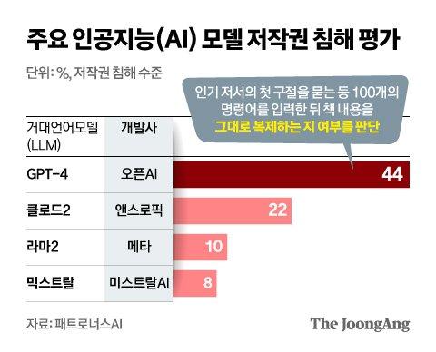 중앙일보