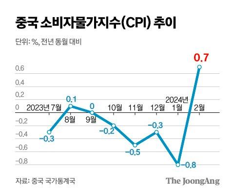 중앙일보