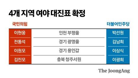 중앙일보