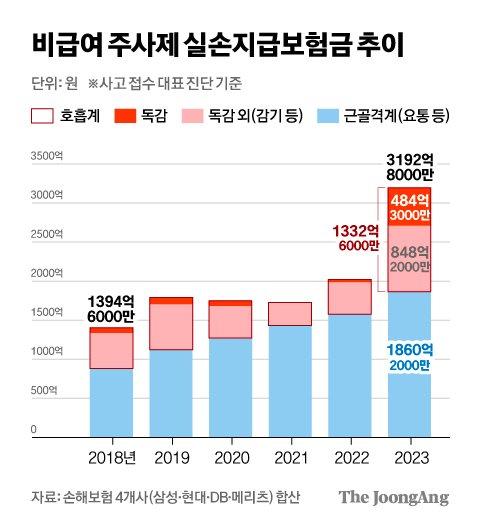 중앙일보