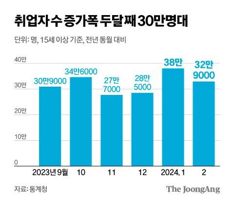 중앙일보