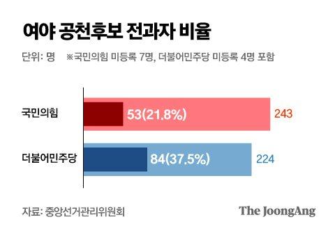 중앙일보