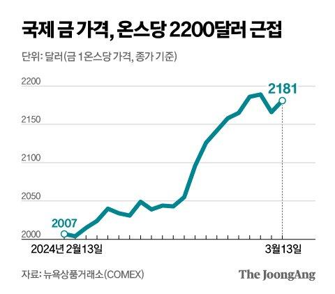 중앙일보