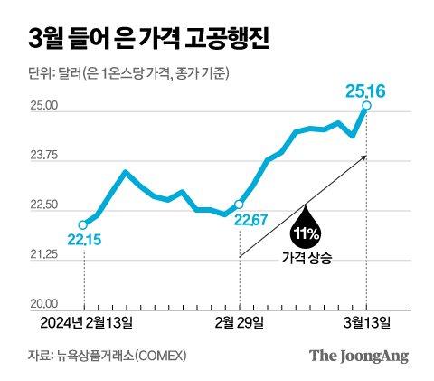 중앙일보