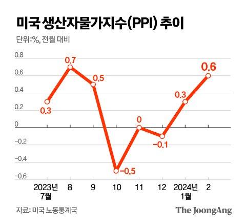 중앙일보