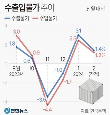 중앙일보