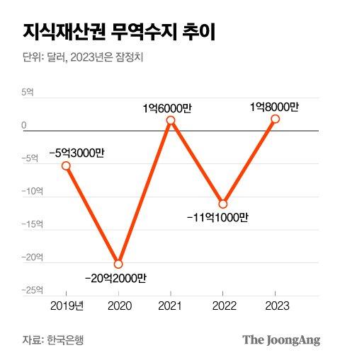 중앙일보