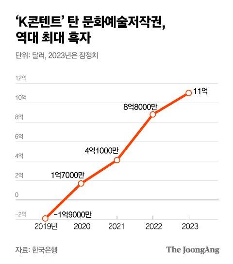 중앙일보