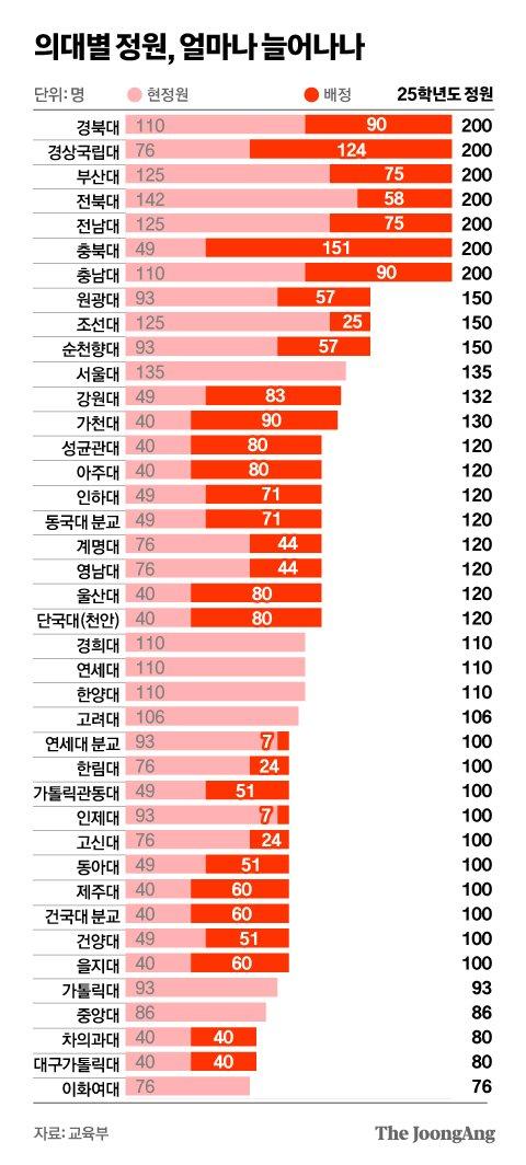 중앙일보