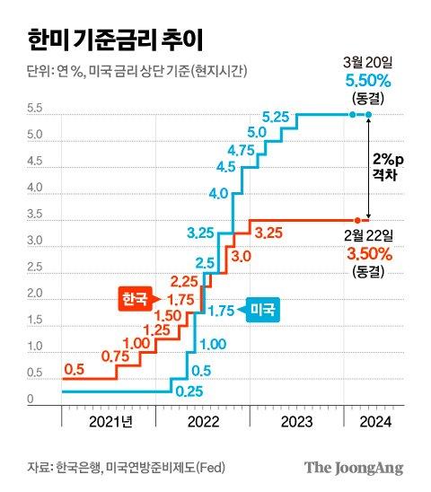 중앙일보