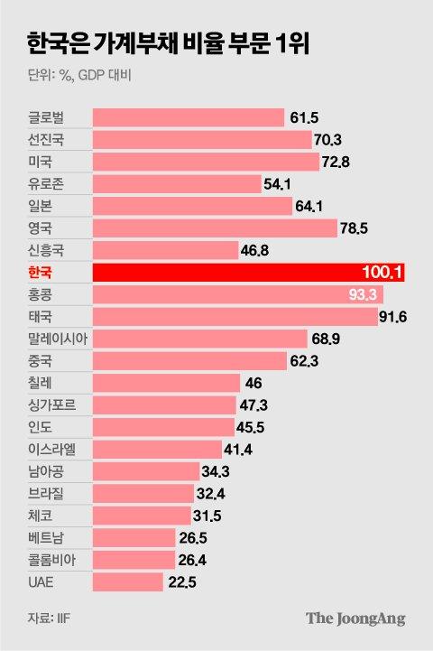 중앙일보