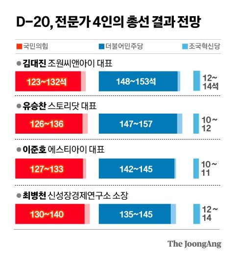 중앙일보