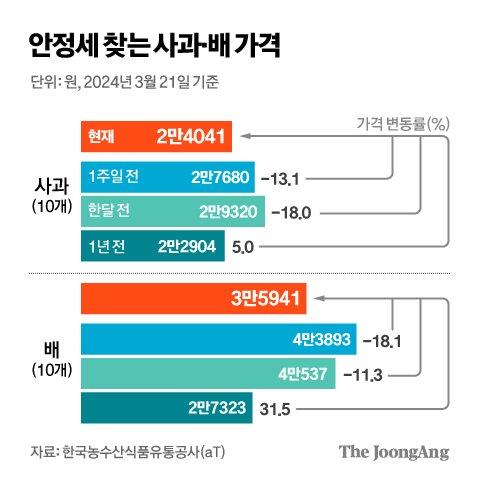 중앙일보