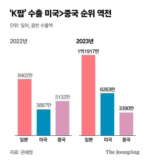 중앙일보