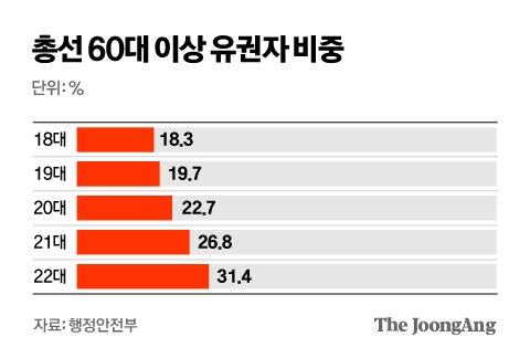 중앙일보