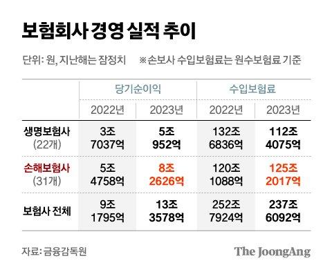 중앙일보