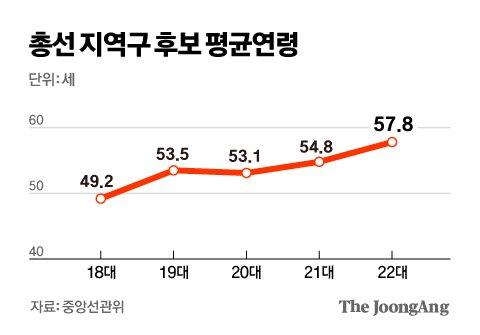 중앙일보