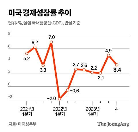 중앙일보