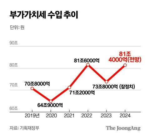 중앙일보