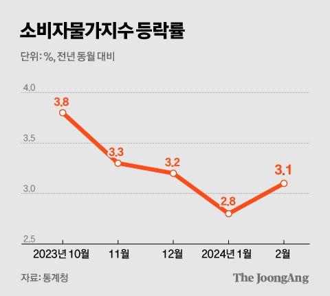 중앙일보