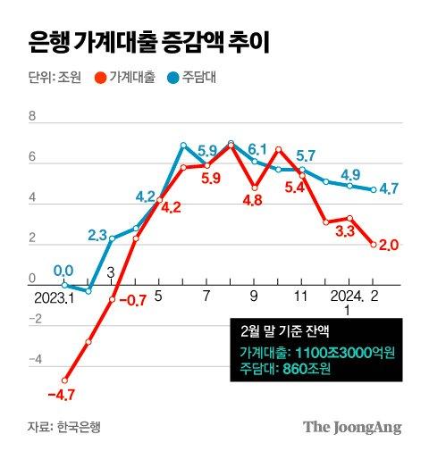 중앙일보