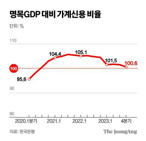 중앙일보