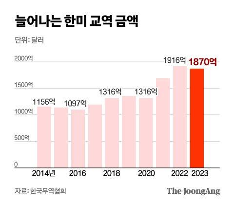 중앙일보