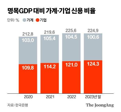 중앙일보