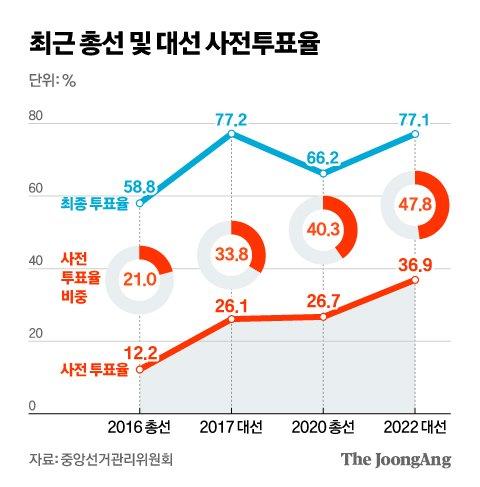 중앙일보