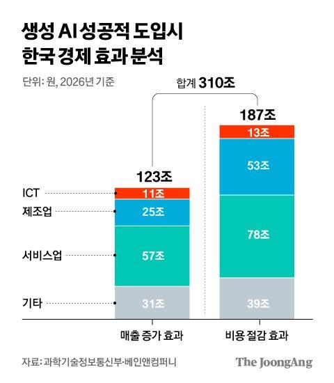 중앙일보